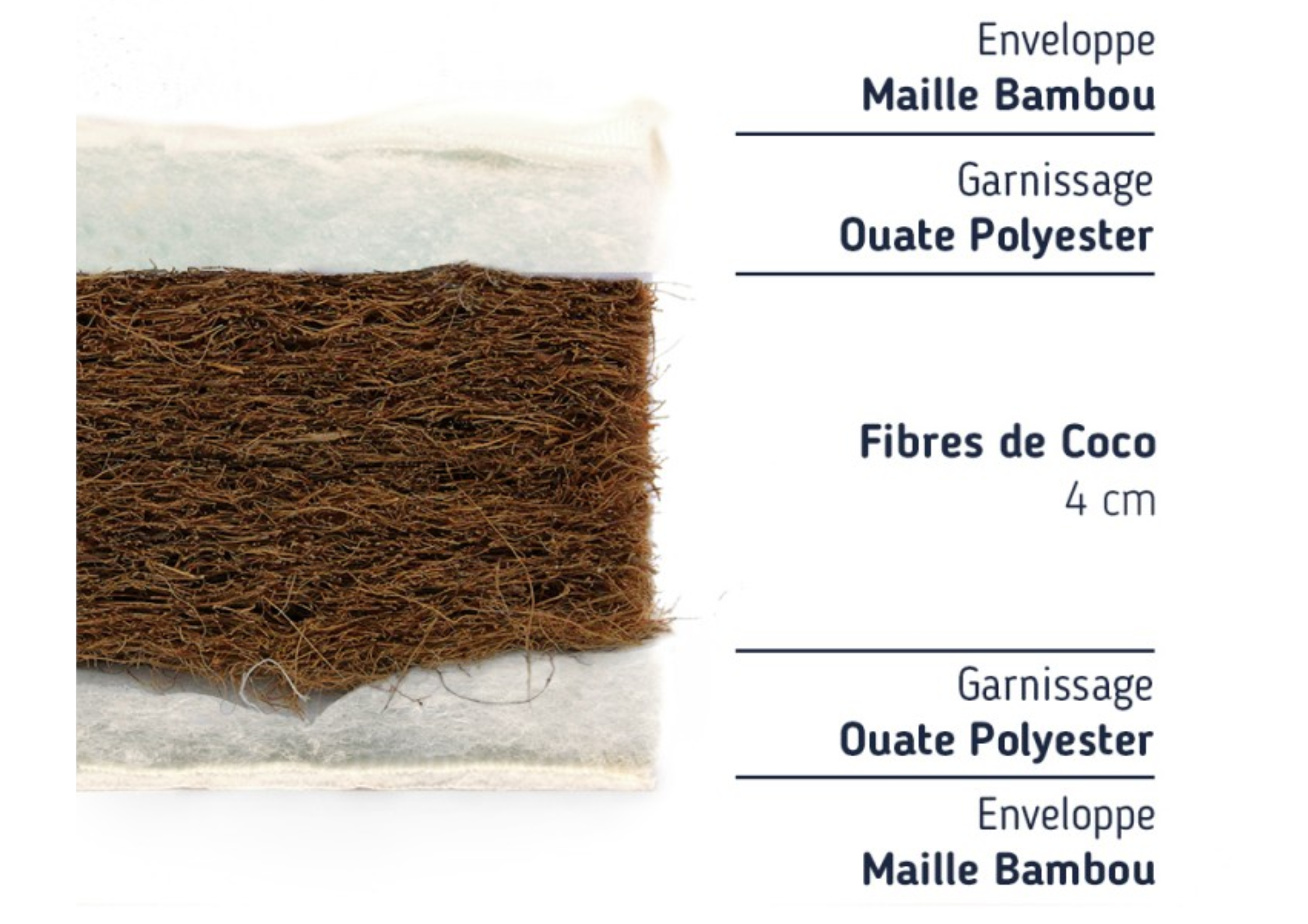 Meilleur surmatelas ferme Guide complet